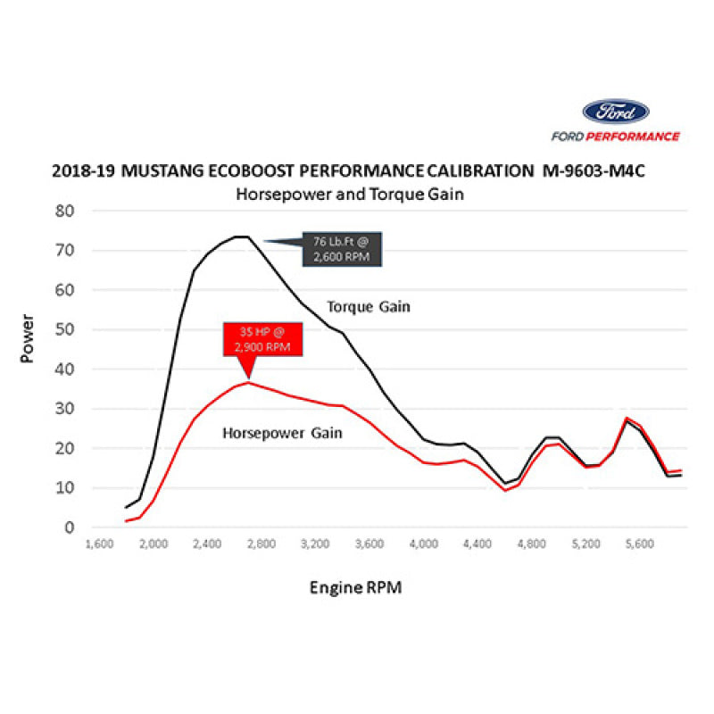 18-23 Ford Mustang Ecoboost Ford Racing M-9603-M4CA Perf Calibration
