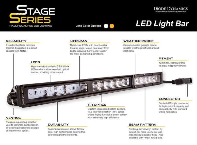 17-20 Ford Raptor Diode Dynamics DD6004 Stage Series Fog Kit Stage Series 6 In - White Driving