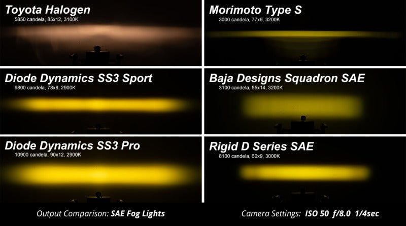 17-20 Ford Raptor Diode Dynamics DD6366 SS3 LED Fog Light Kit - Yellow Pro